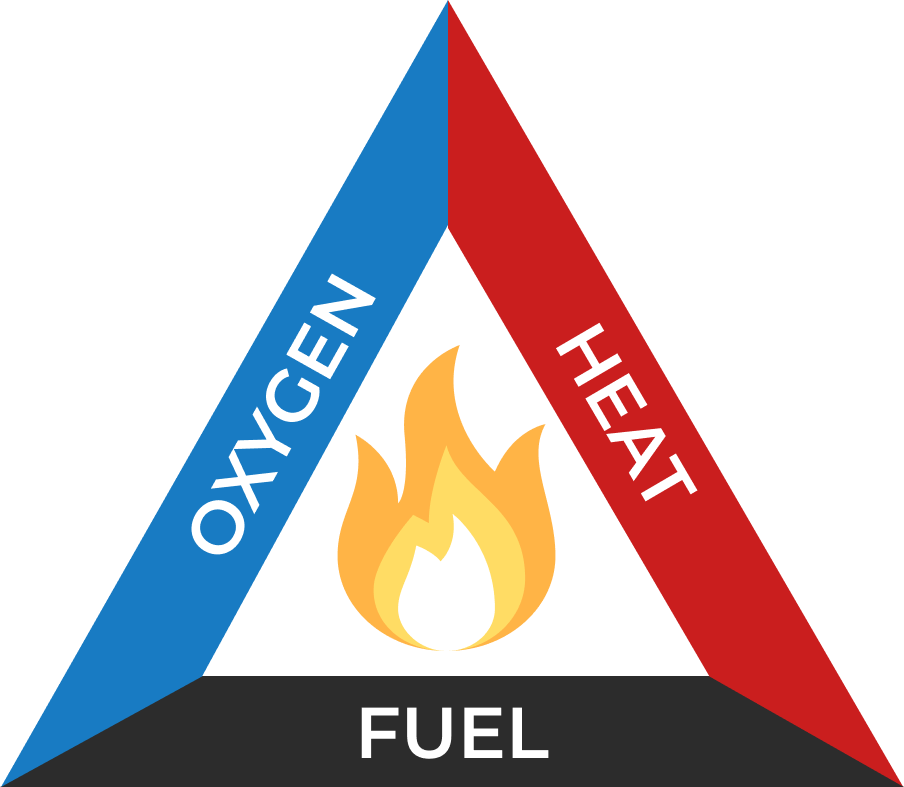 The fire triangle explained graphic by Asco fire group